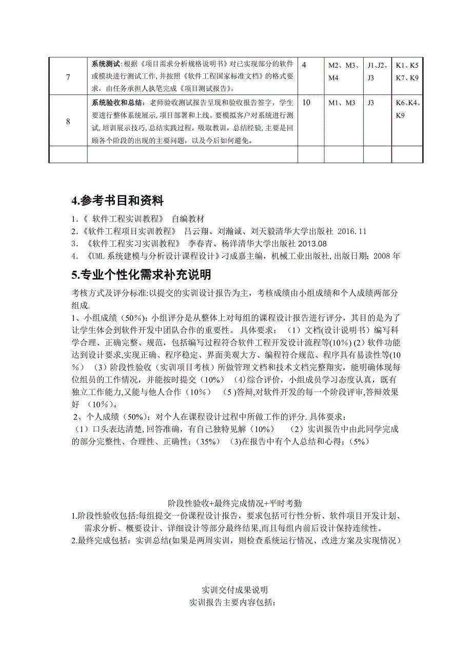 软件工程专业软件工程实训教学大纲_第4页