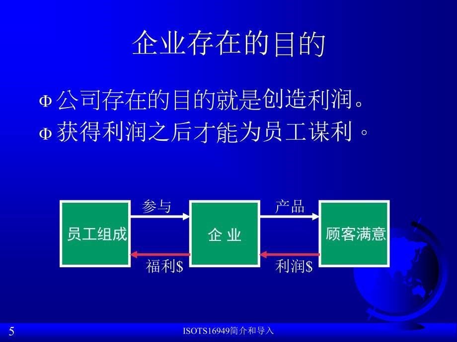 ISOTS16949简介和导入课件_第5页