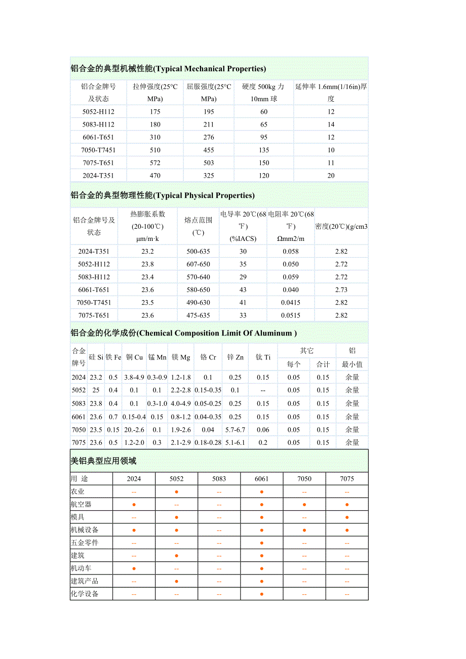 铝合金资料45333.doc_第1页