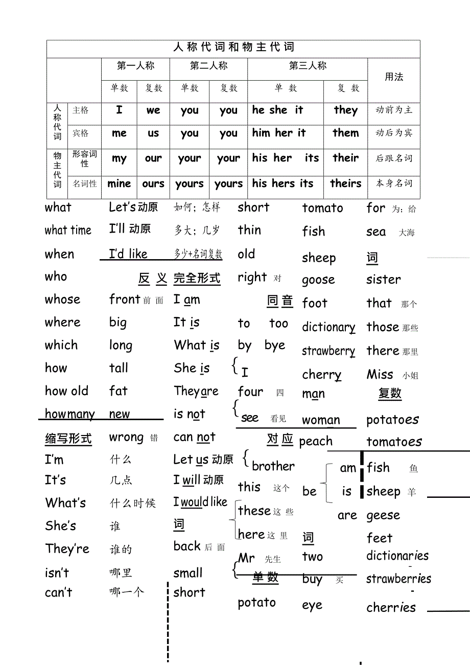 人教精通版五年级上册英语知识要点(最新整理)_第1页