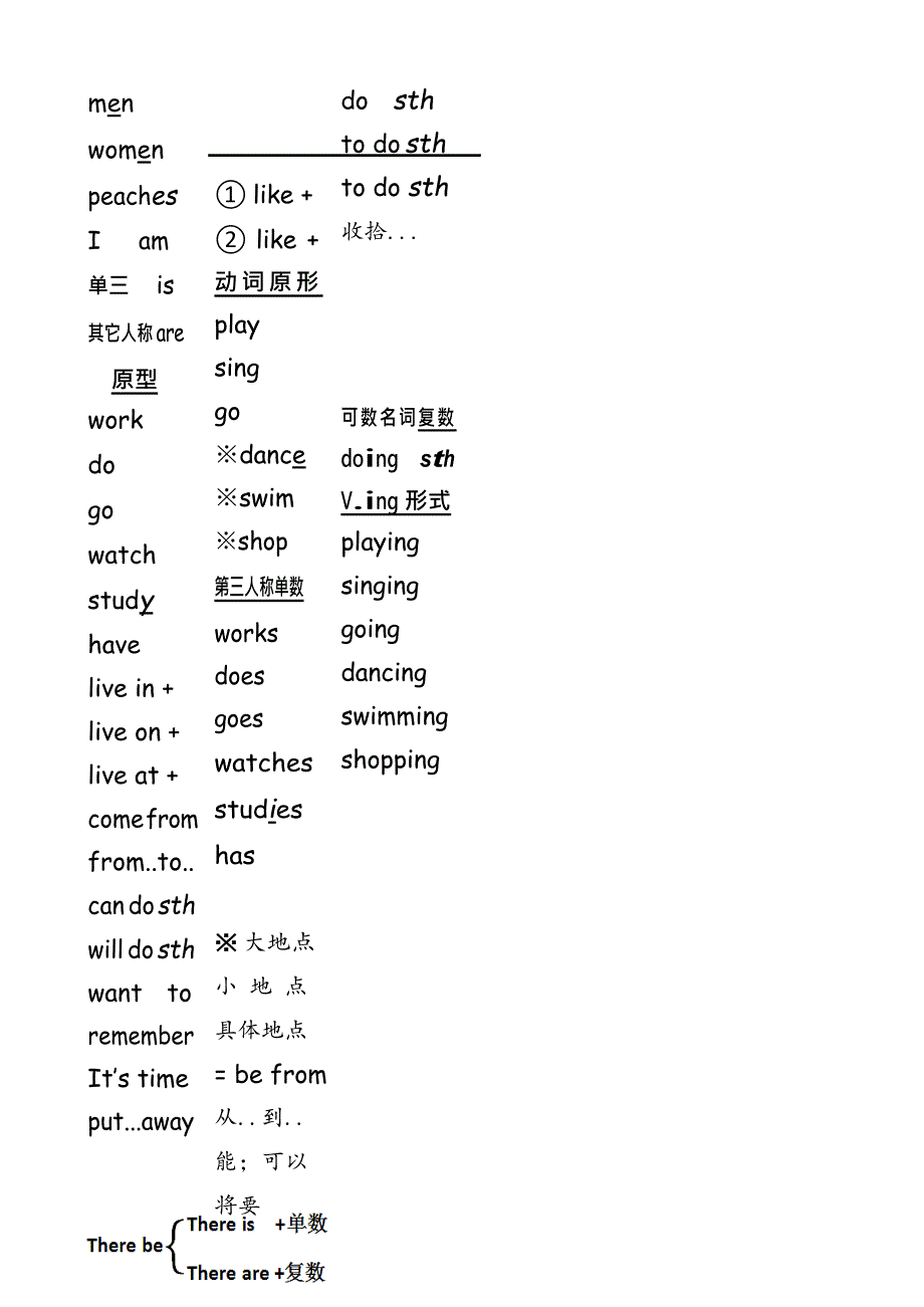 人教精通版五年级上册英语知识要点(最新整理)_第2页