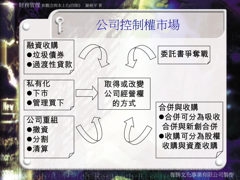 二十章合并收购与公司控制权_第3页