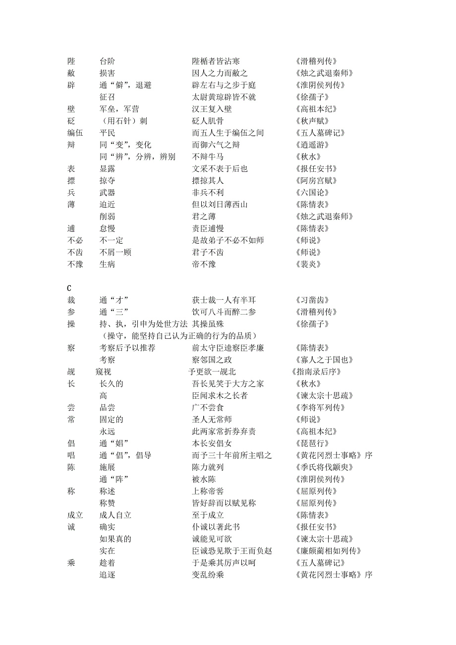 高中语文必修文言文实词类编.doc_第2页