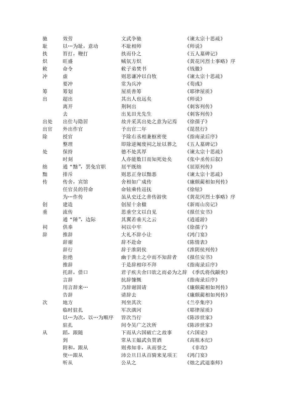 高中语文必修文言文实词类编.doc_第3页