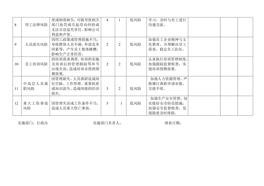 行政人事风险和机遇应对措施管理记录-非常好(共2页)_第2页