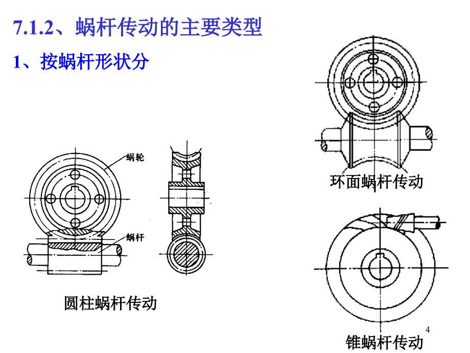 g第七章蜗杆传动PPT演示文稿_第4页