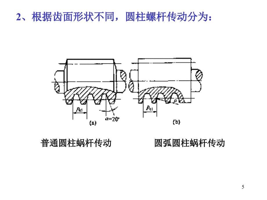 g第七章蜗杆传动PPT演示文稿_第5页