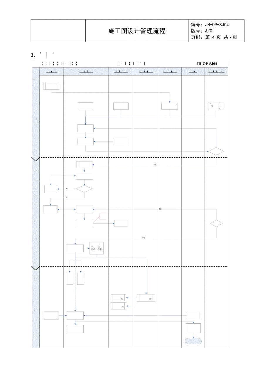 （房地产）施工图设计管理流程_第4页