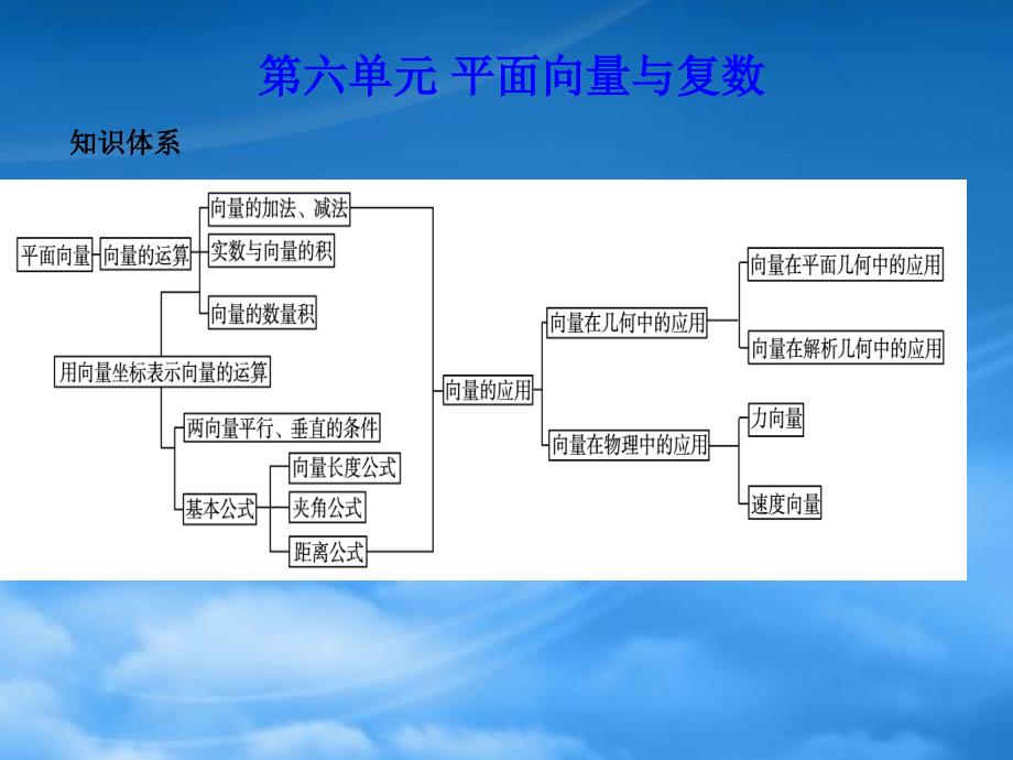 高考数学总复习测评课件7_第1页