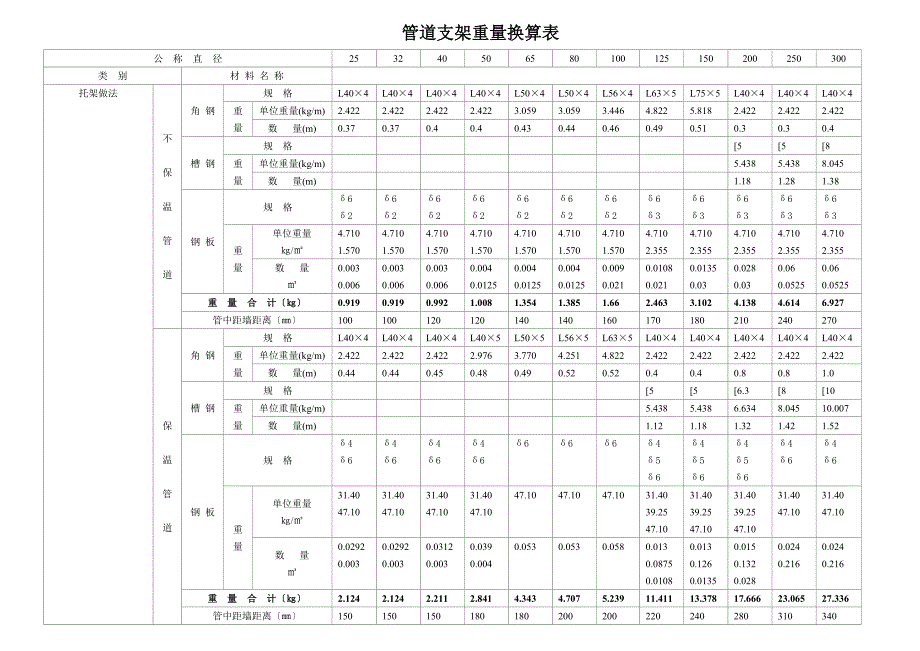 管道支架重量计算表附图_第1页