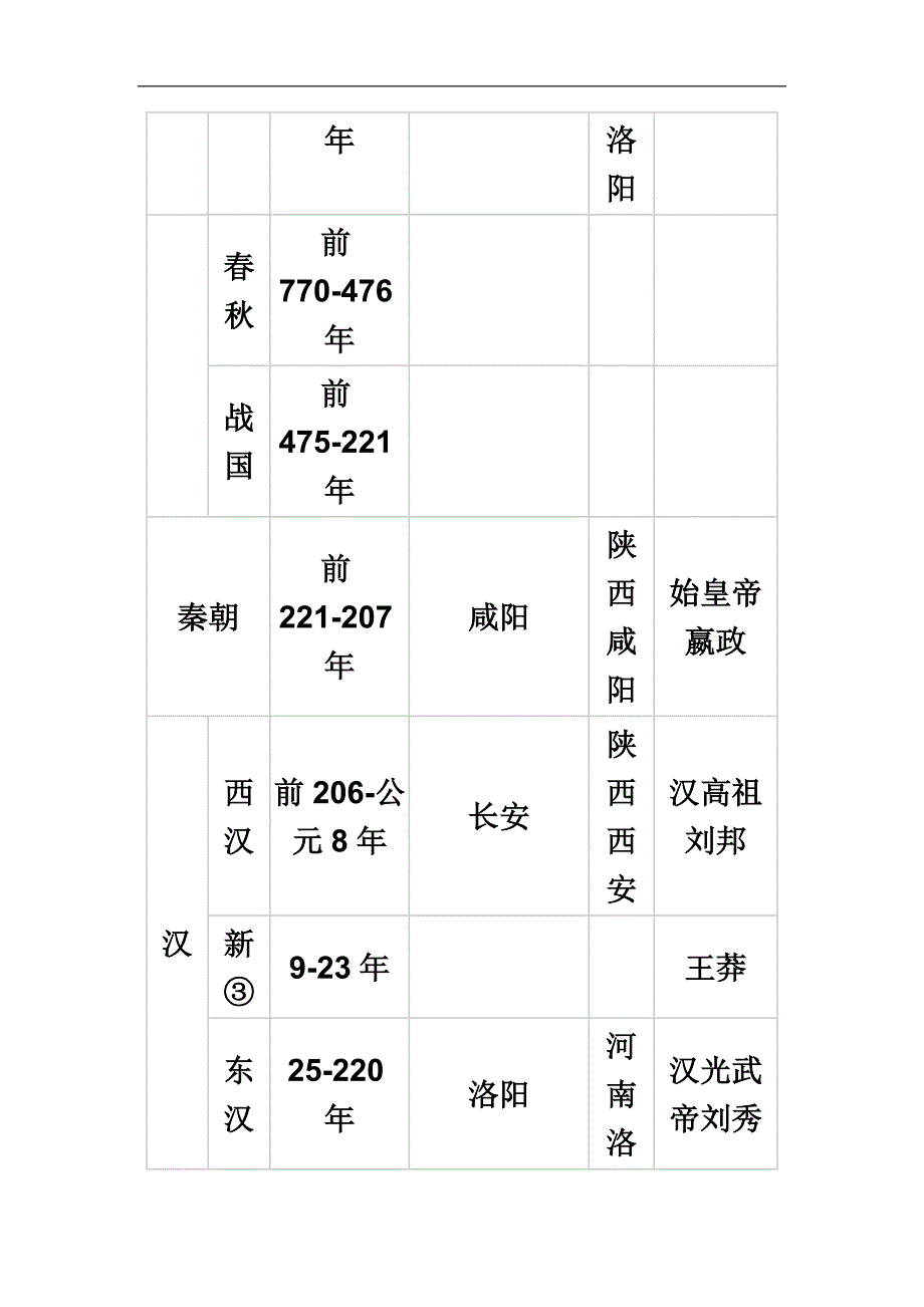 七年级历史朝代更替表.doc_第4页