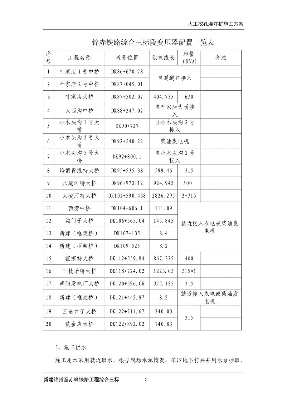 人工挖孔灌注桩专项施工方案.doc_第3页