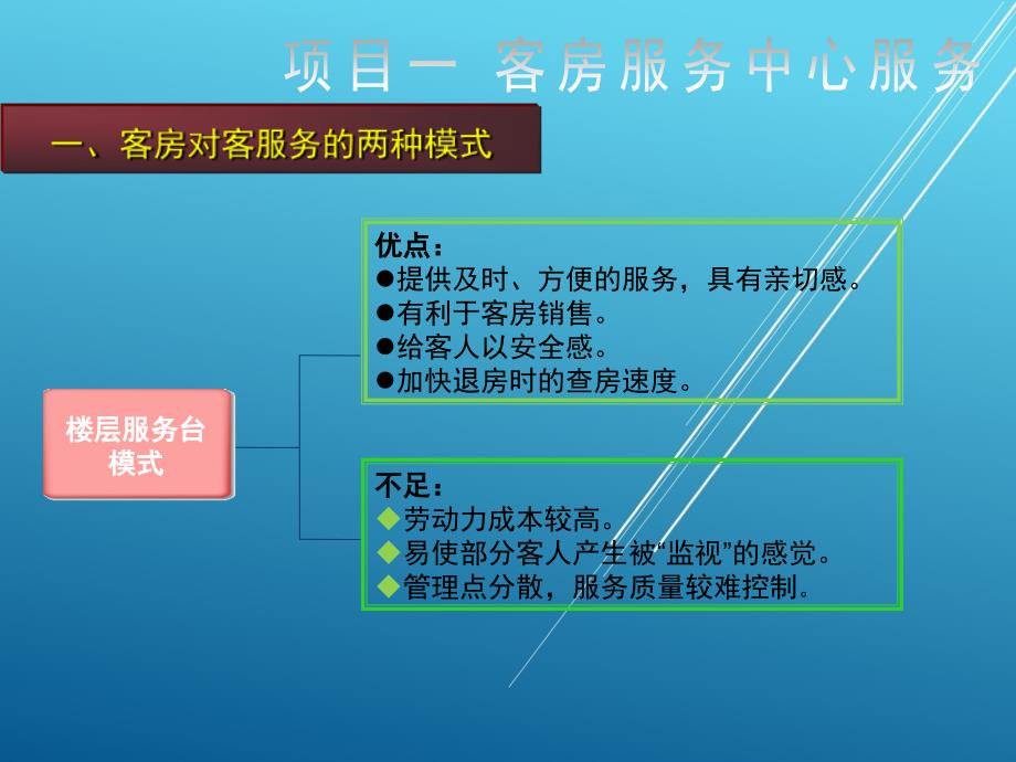 前厅客房服务与管理模块七课件_第3页