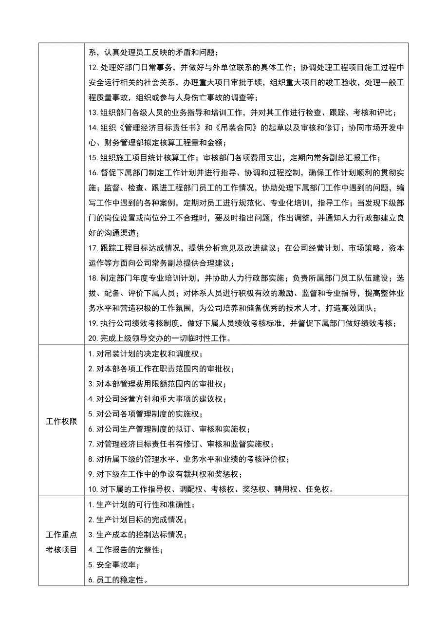 工程二部副总岗位描述_第2页