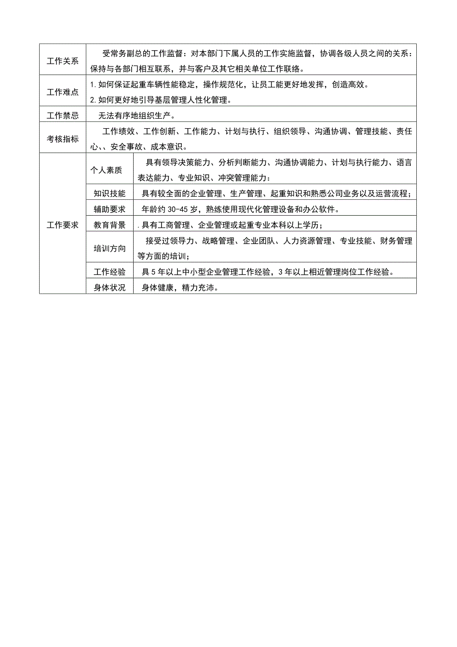 工程二部副总岗位描述_第3页