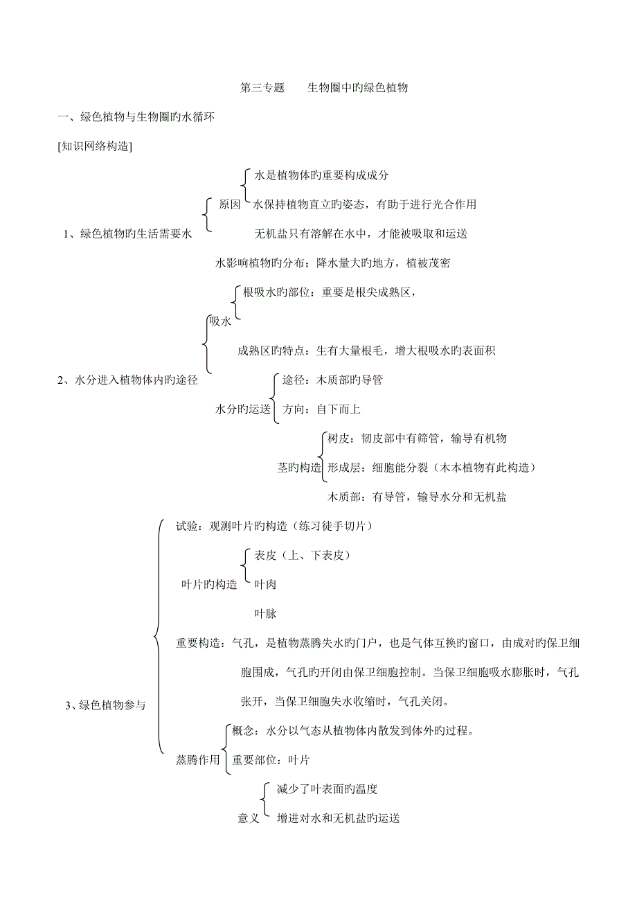 2023年初中生物生物圈中的绿色植物知识点习题及答案_第1页
