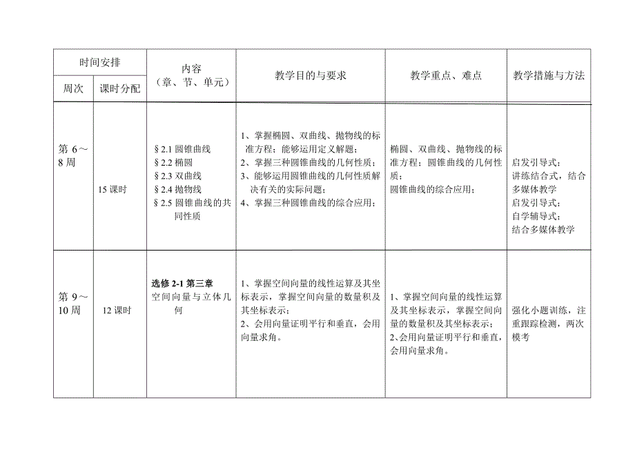 高二数学备课组工作计划_第4页