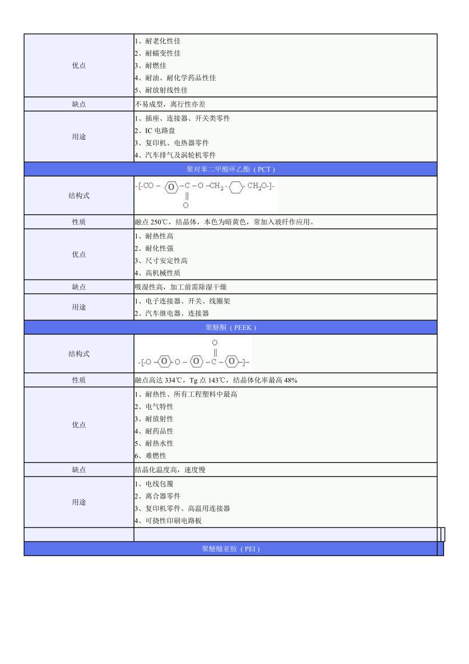 工程塑料的优缺点及用途_第4页