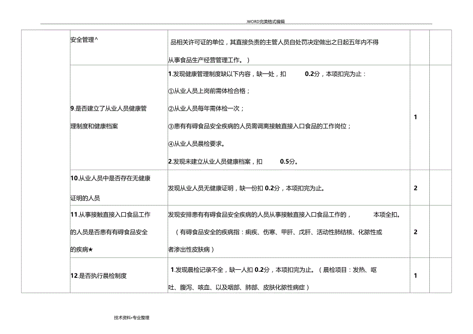 食品安全检查表_第4页