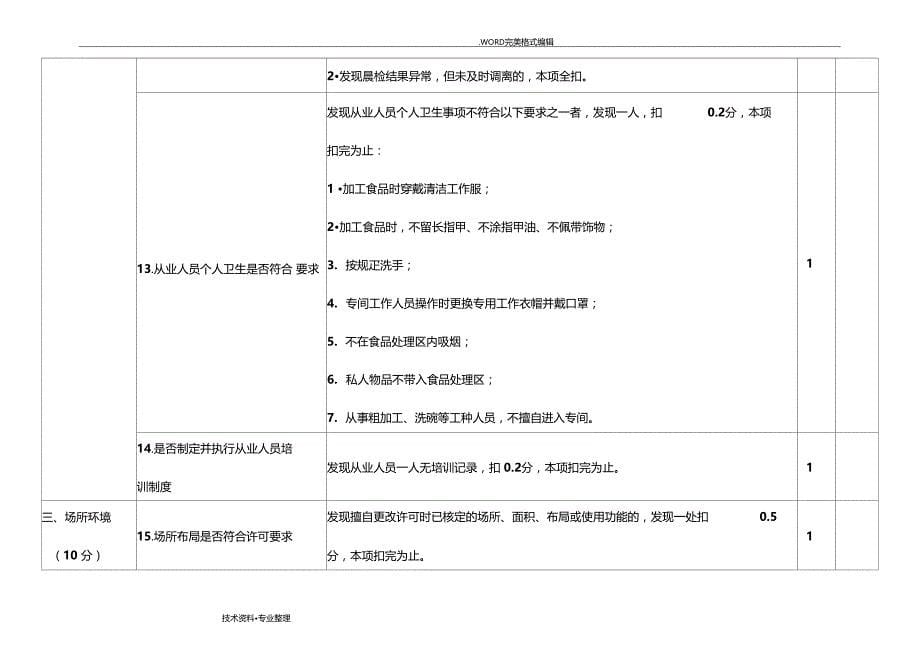 食品安全检查表_第5页