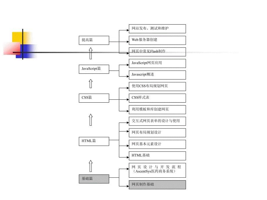 网页制作案例教程清华大学出版社第1章网页制作基础_第5页