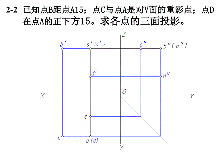 工程图学求点投影方法.ppt_第2页