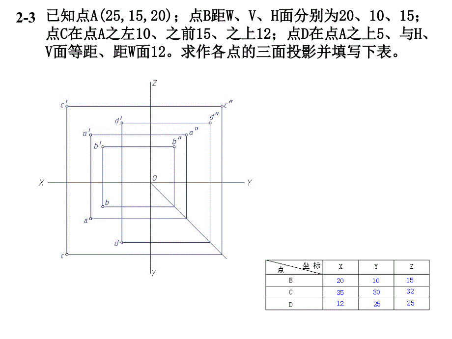 工程图学求点投影方法.ppt_第3页