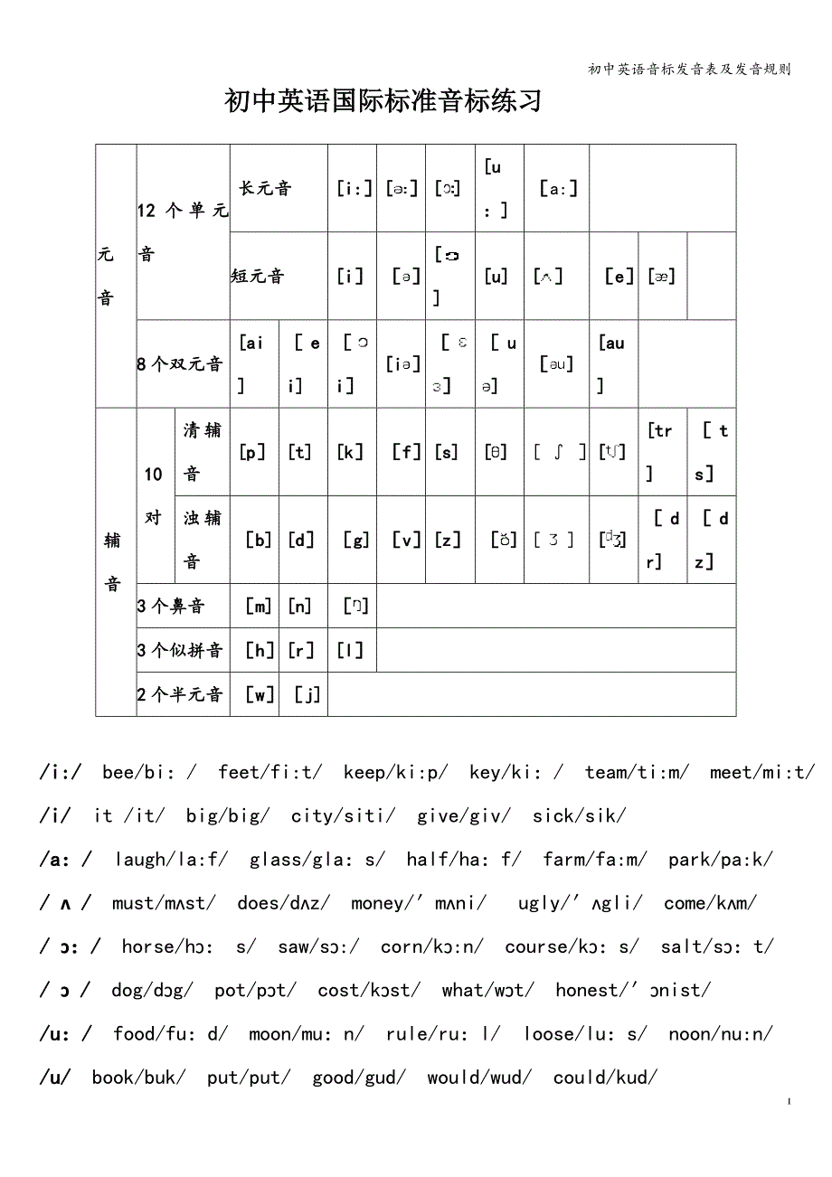 初中英语音标发音表及发音规则.doc_第1页