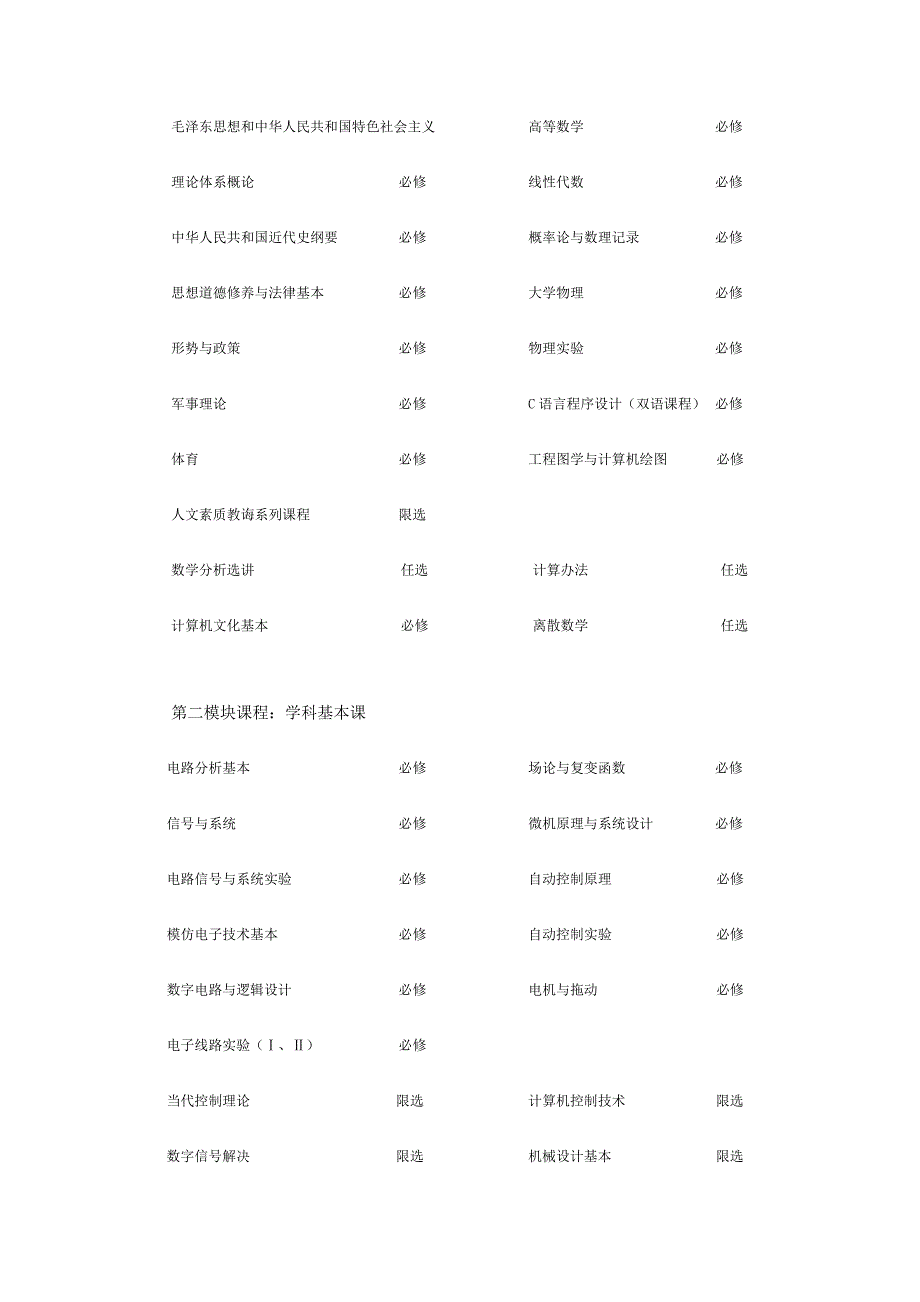 自动化专业培养方案新方案终稿样本.doc_第4页