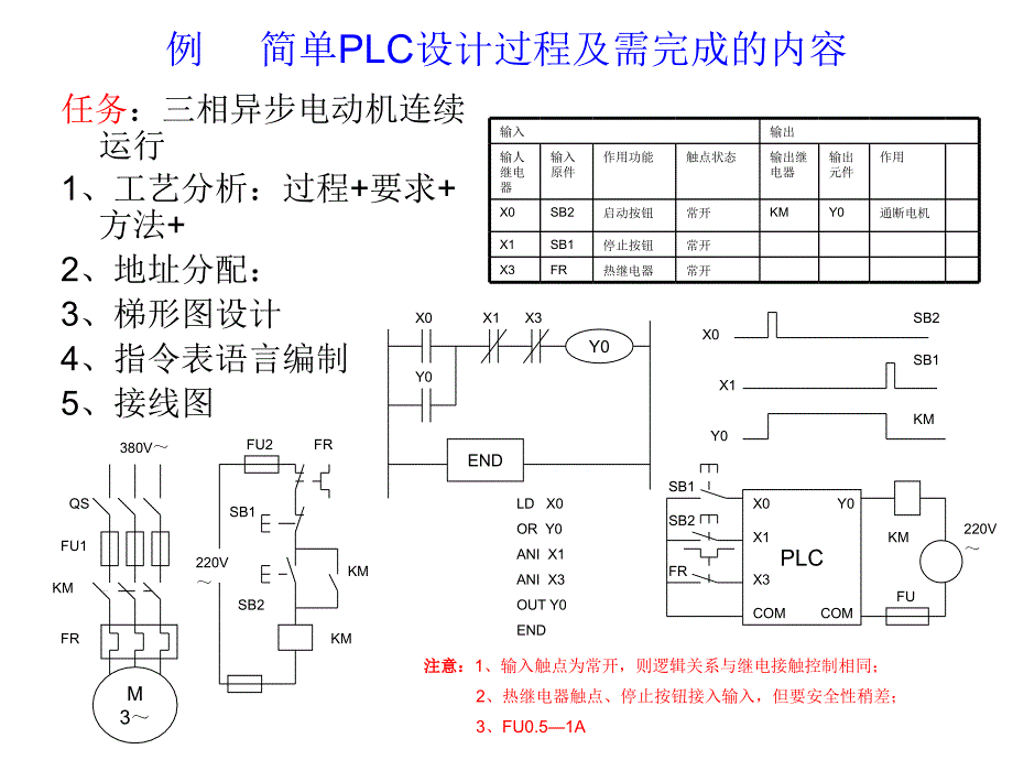 三菱plc编程案例100例_第2页