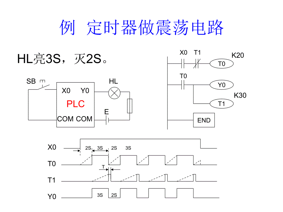 三菱plc编程案例100例_第4页