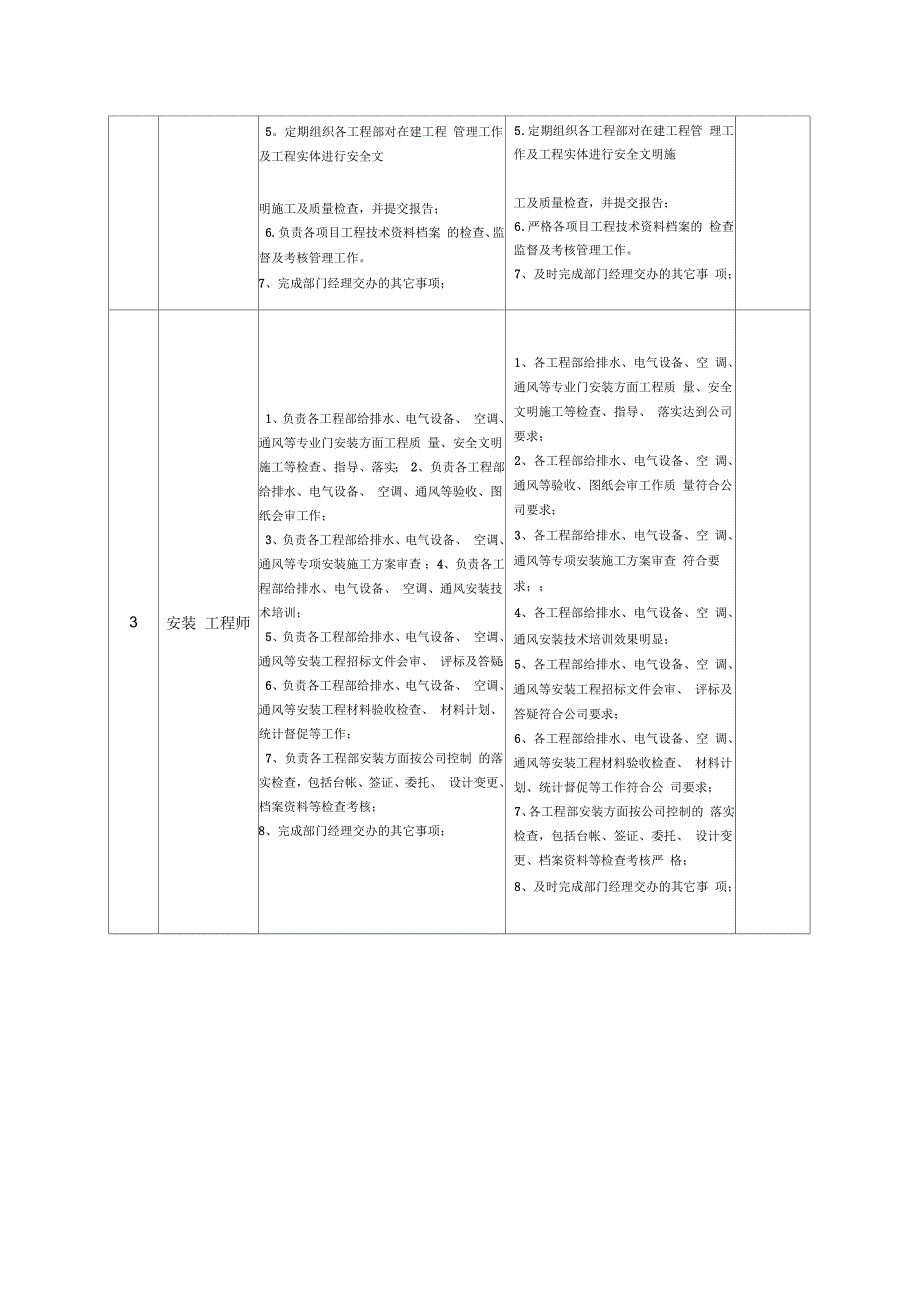 房地产公司工程技术部部门职责及岗位职责_第3页