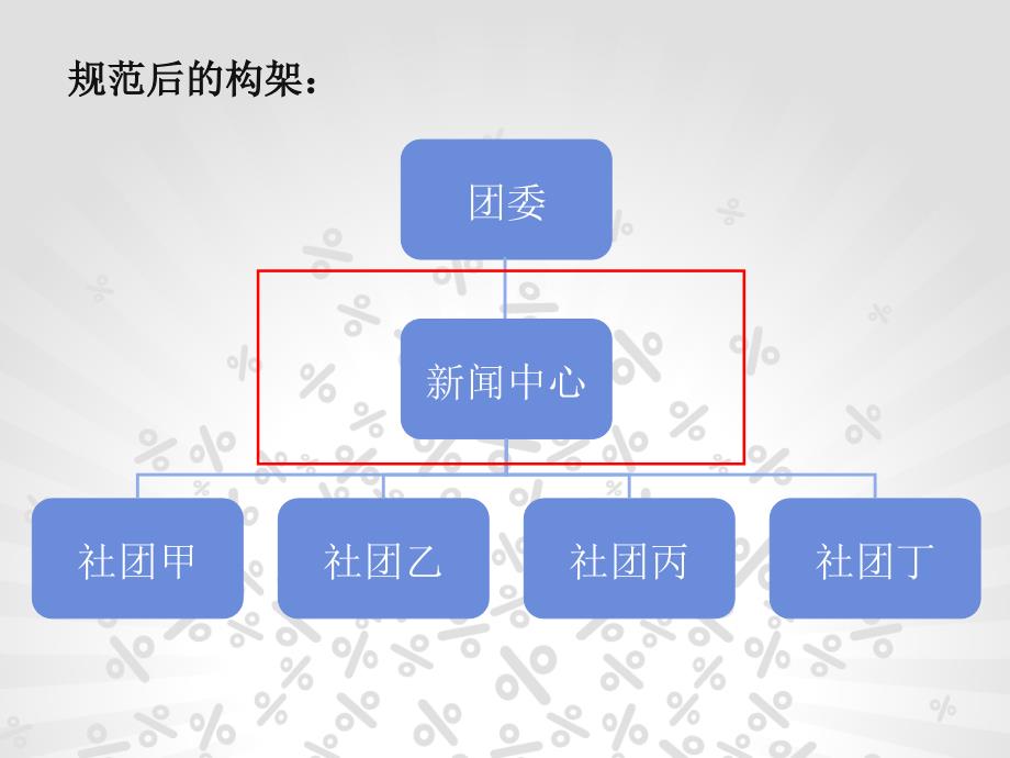 哈尔滨工业大学校团委新闻中心_第4页