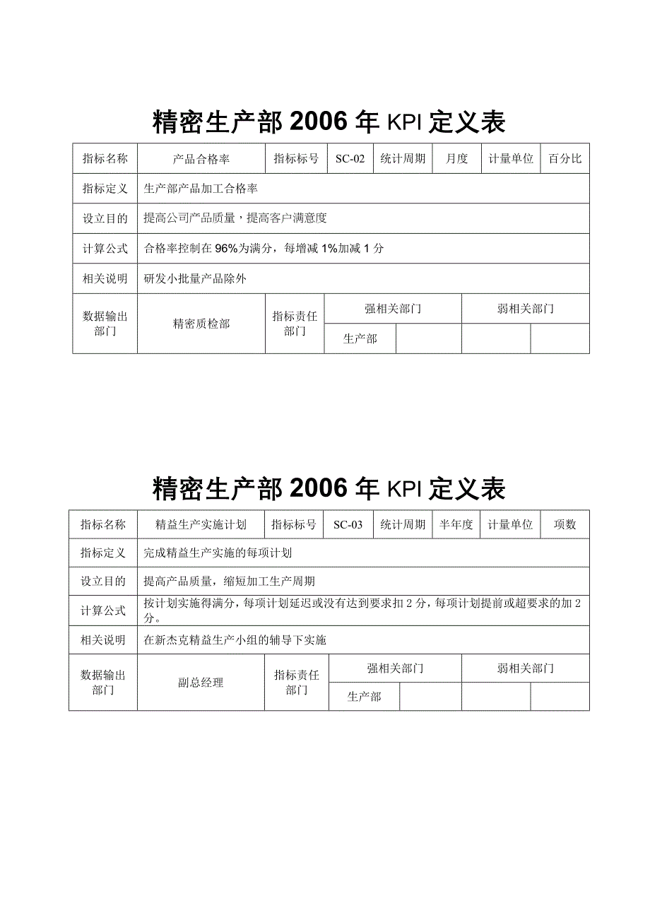 精密生产部KPI考核表.(下半年度)doc_第4页