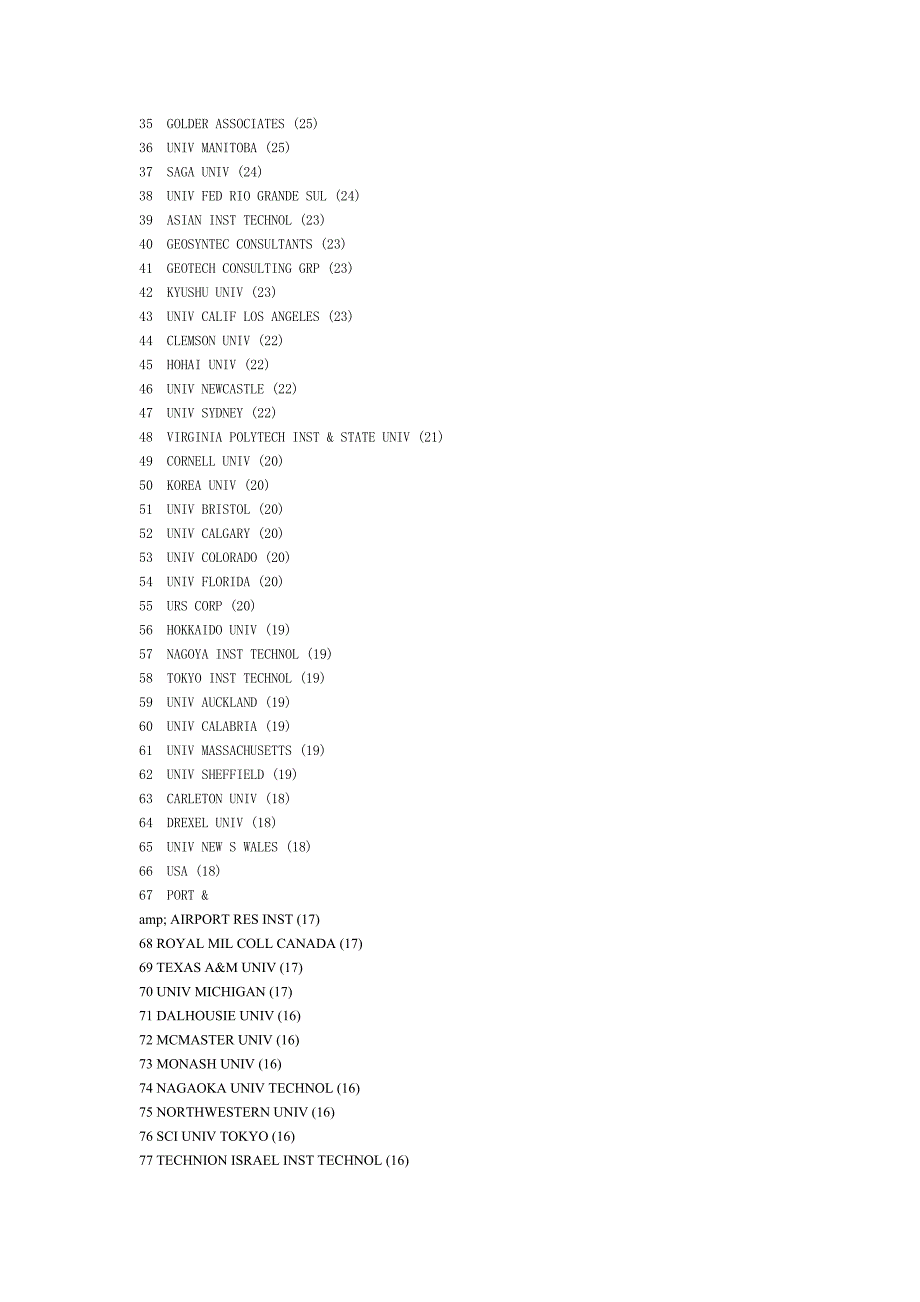 全球大学岩土工程100强.doc_第2页