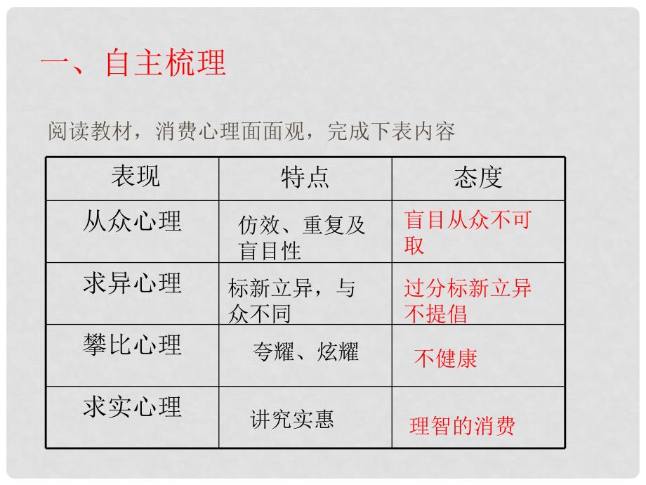 陕西省柞水中学高中政治 第三课 树立正确的消费观课件2 新人教版必修1_第4页