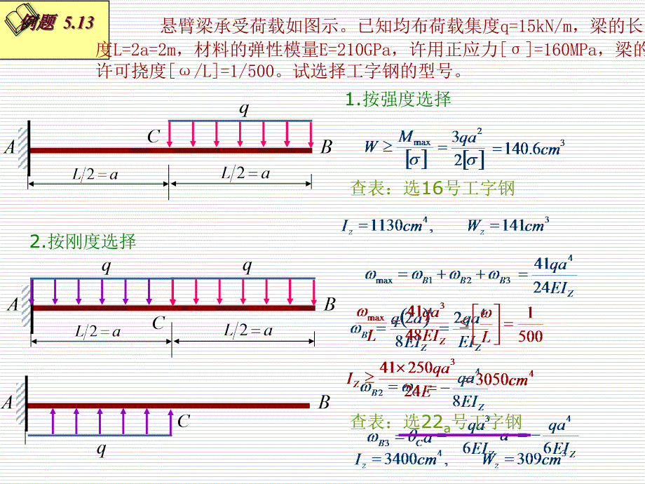 材料力学课件55梁的刚度校核.提高梁的刚度的措施_第2页