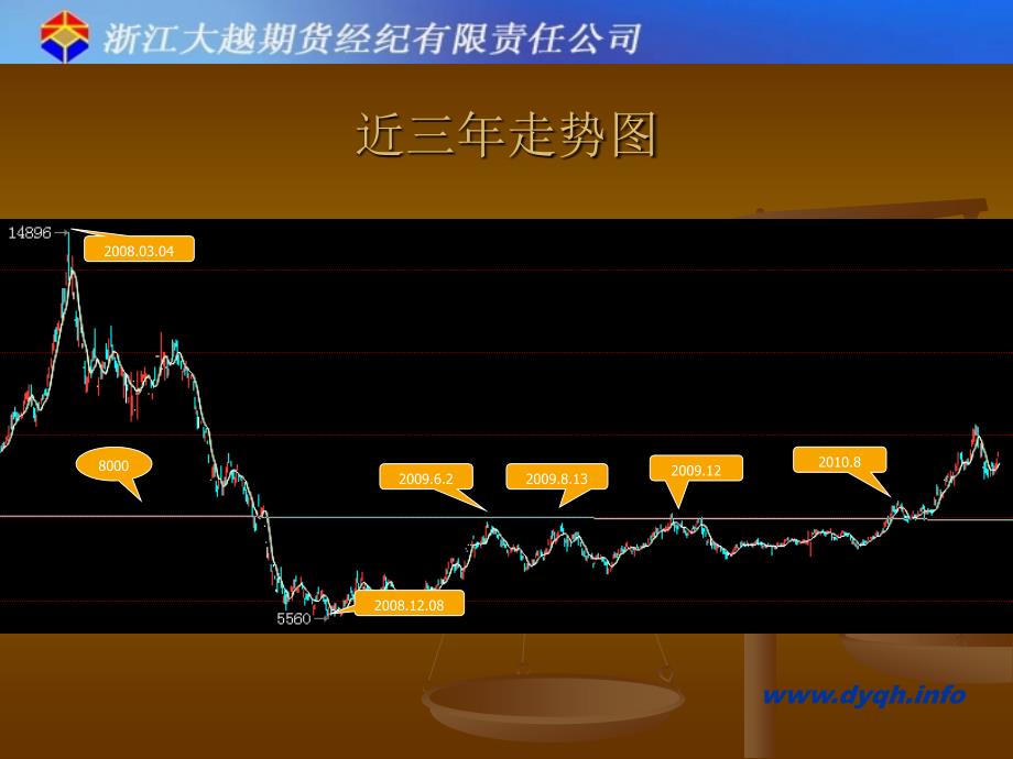 中短期弱势格局不改后市乐观预期_第2页