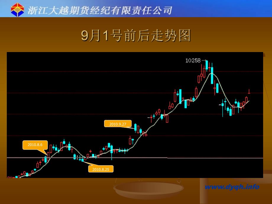 中短期弱势格局不改后市乐观预期_第3页