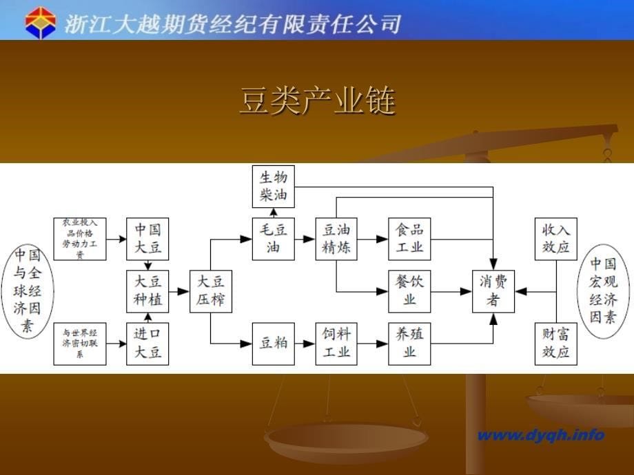 中短期弱势格局不改后市乐观预期_第5页