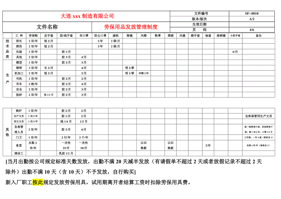 劳保用品发放管理制度_第4页