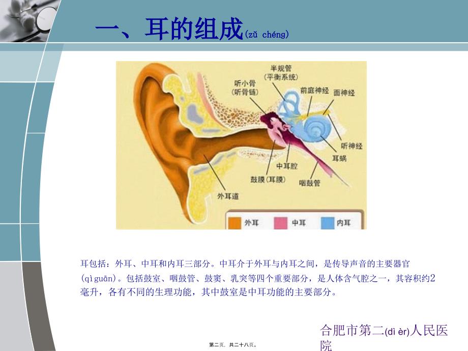 慢性化脓性中耳炎qq系列课件_第2页