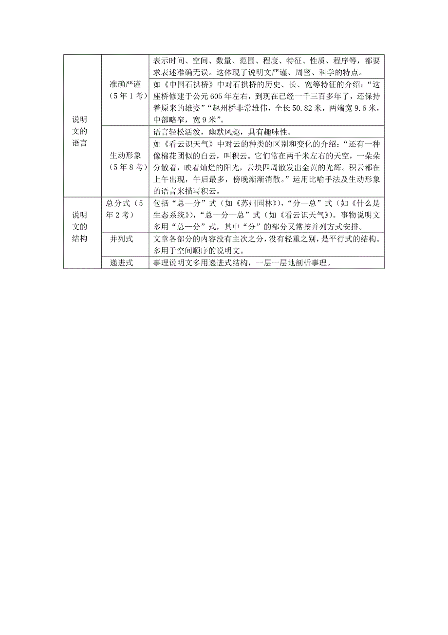 广西2016届中考语文第三部分现代文阅读专题11说明文阅读文体知识梳理新人教版_第3页