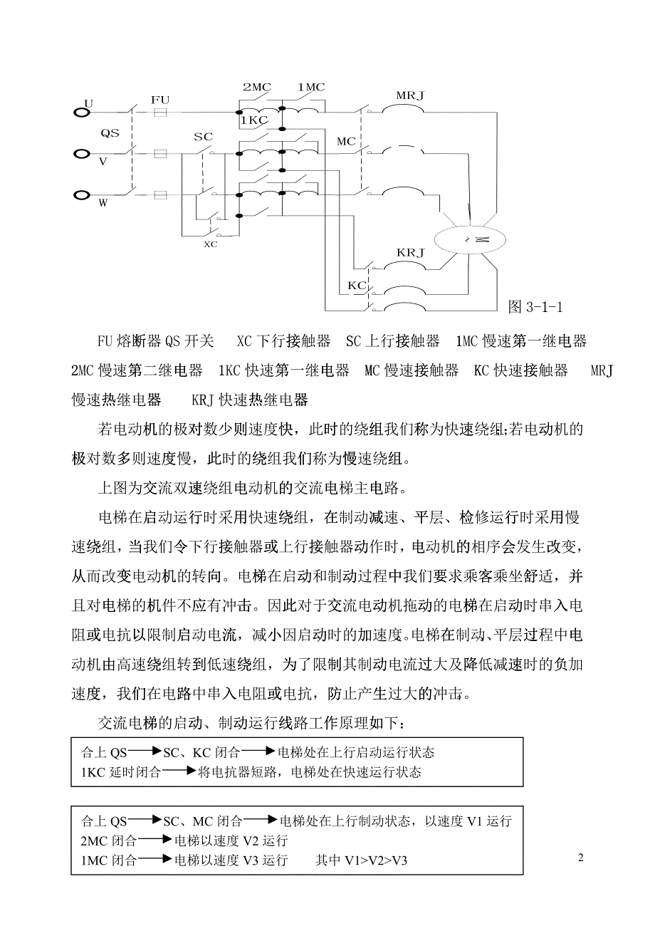 电梯培训范本_第2页