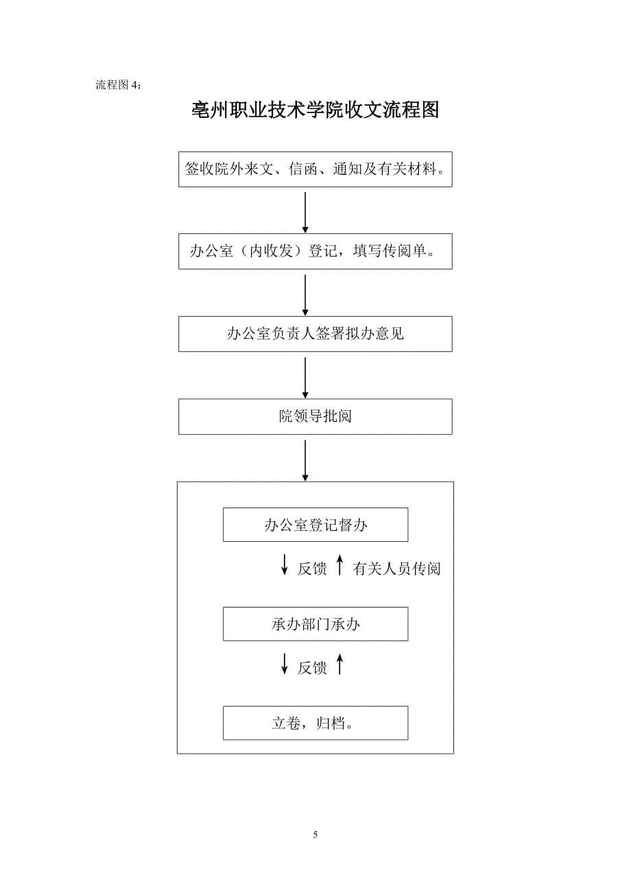 亳州职业技术学院推进廉政风险防控管理试点工作材料之二 权 力 运_第5页