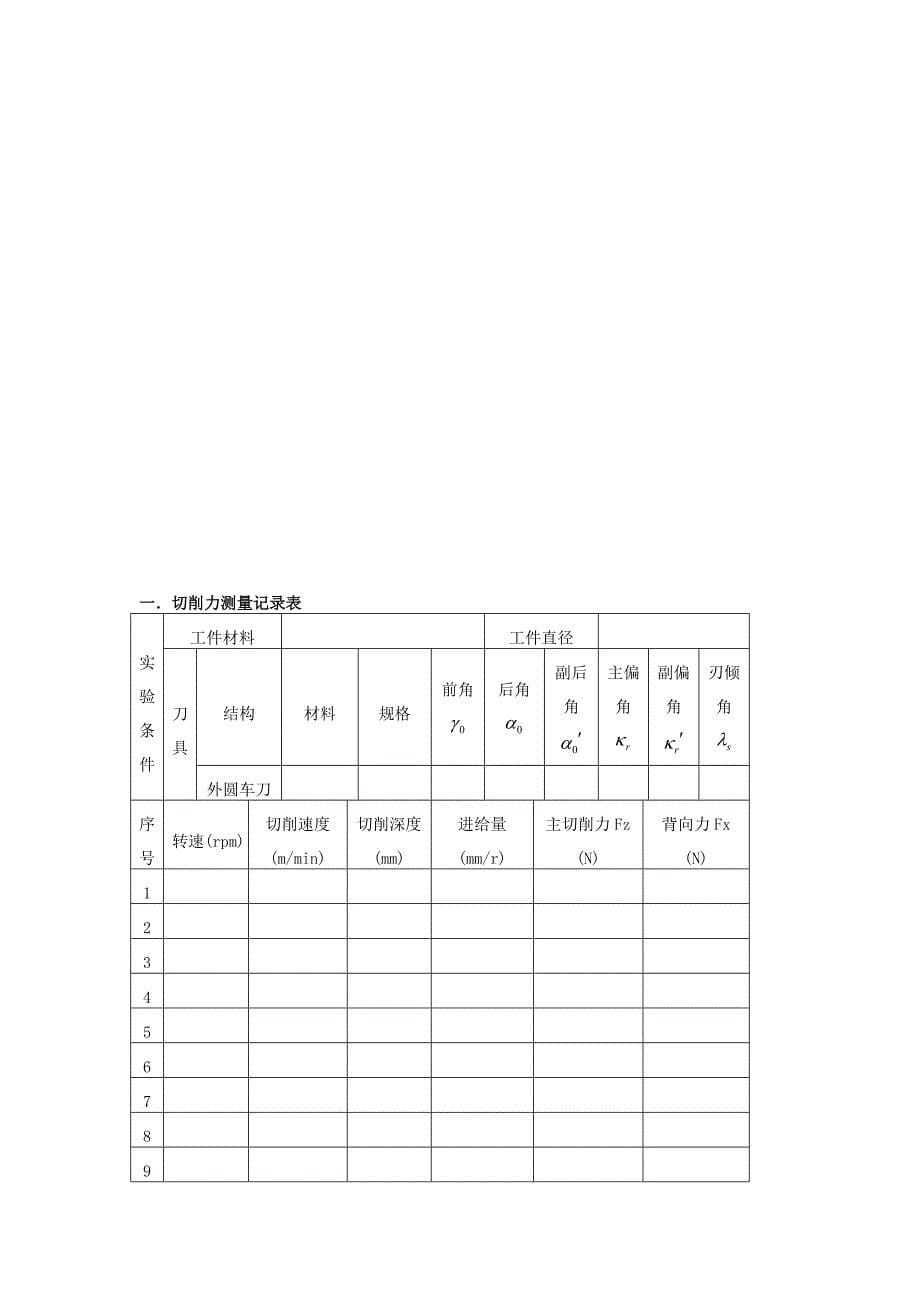 车削加工切削力测量实验报告书(模版)_第5页