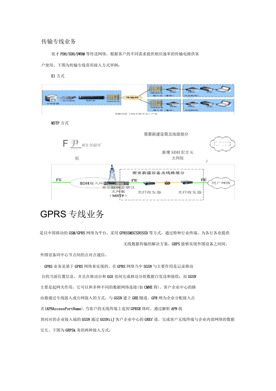 集客专线组网方案_第1页