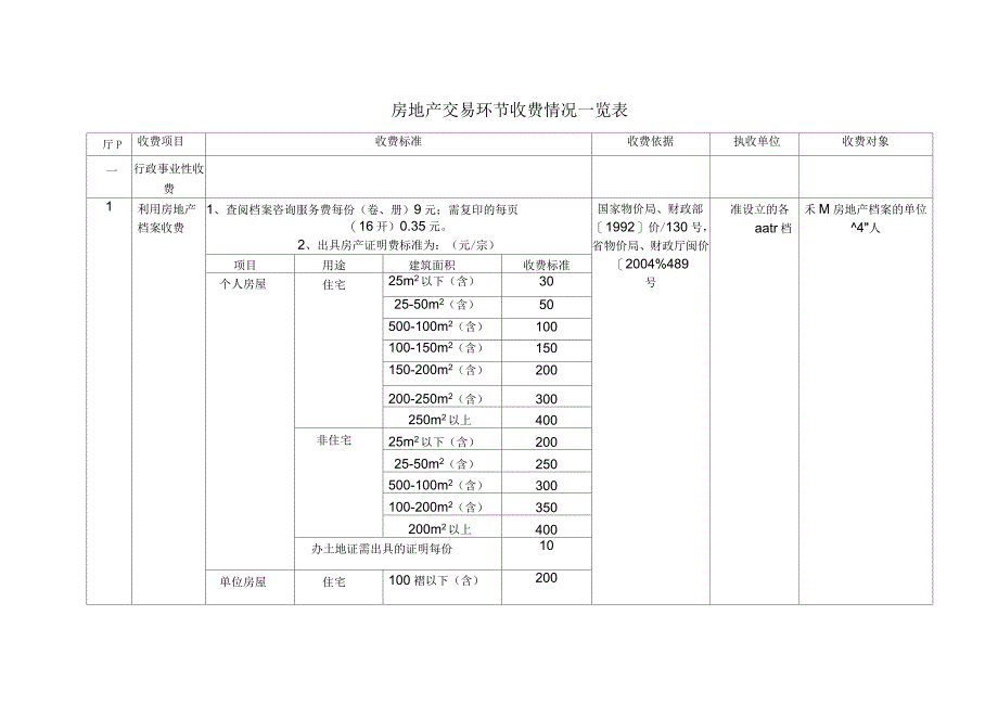 房地产交易环节收费一览表_第1页