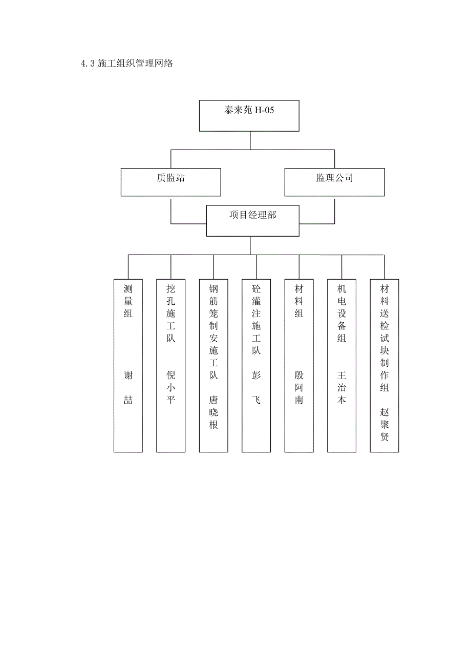 住宅楼人工挖孔桩施工方案#江苏_第4页