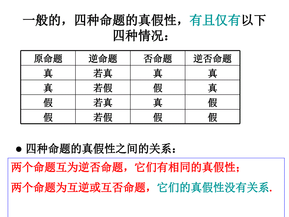 教育部课题四种命题间的相互关系_第3页